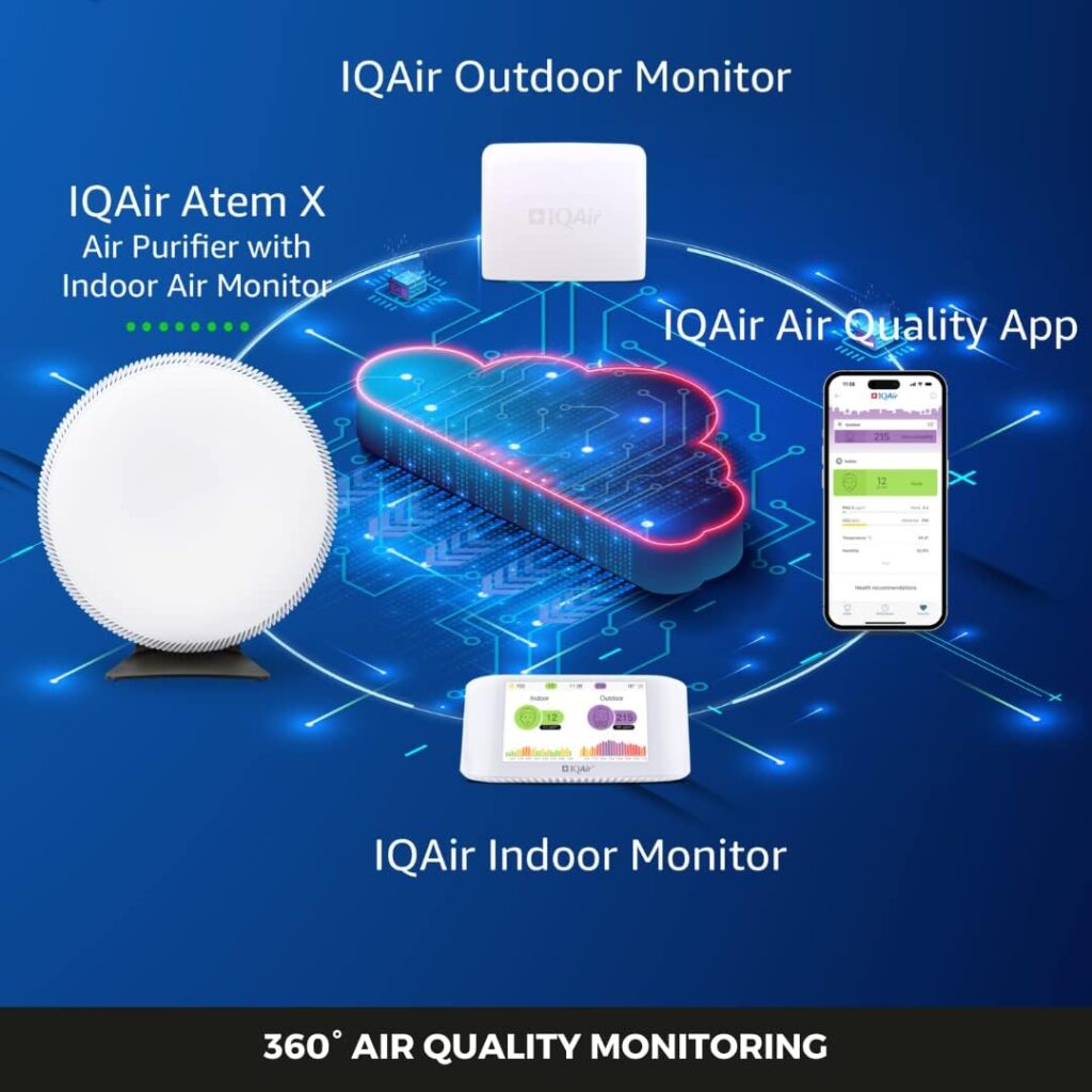 IQAir Air Quality Monitor Indoor, Swiss Design, Professional Grade, Detects PM2.5, CO2, AQI, Temperature, Humidity, Indoor Air Quality Real-Time Air Quality  Forecasting, Historic Data, IFTTT
